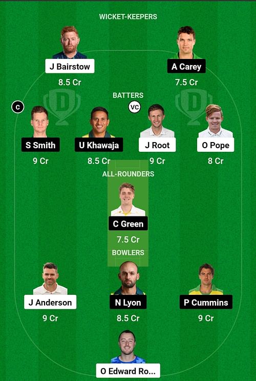 ENG vs AUS Dream11 Prediction, 2nd Test, Head-to-head Team