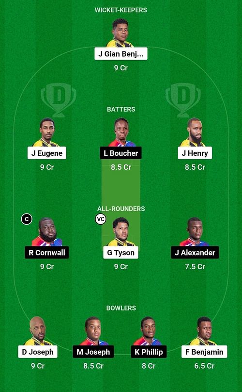 Dream11 Team for Barana Aute Warriors vs Champagne Reef Divers - Nature Isle T10 2023.