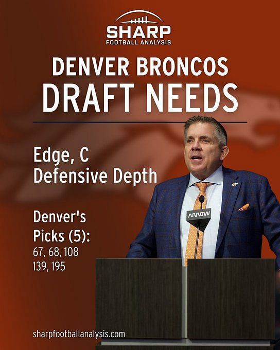 Jerry Jeudy Madden 23 Rating: Is Broncos WR any good? - Sportskeeda Stories