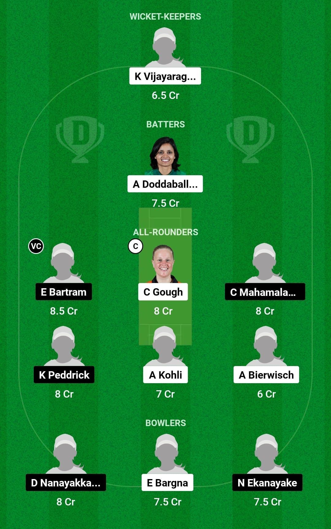 Dream11 Team for Germany Women vs Italy Women - ICC Women&rsquo;s World T20 Europe Division 2 Qualifier 2023.