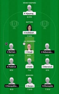 Dream11 Team for Germany Women vs Italy Women - ICC Women’s World T20 Europe Division 2 Qualifier 2023.
