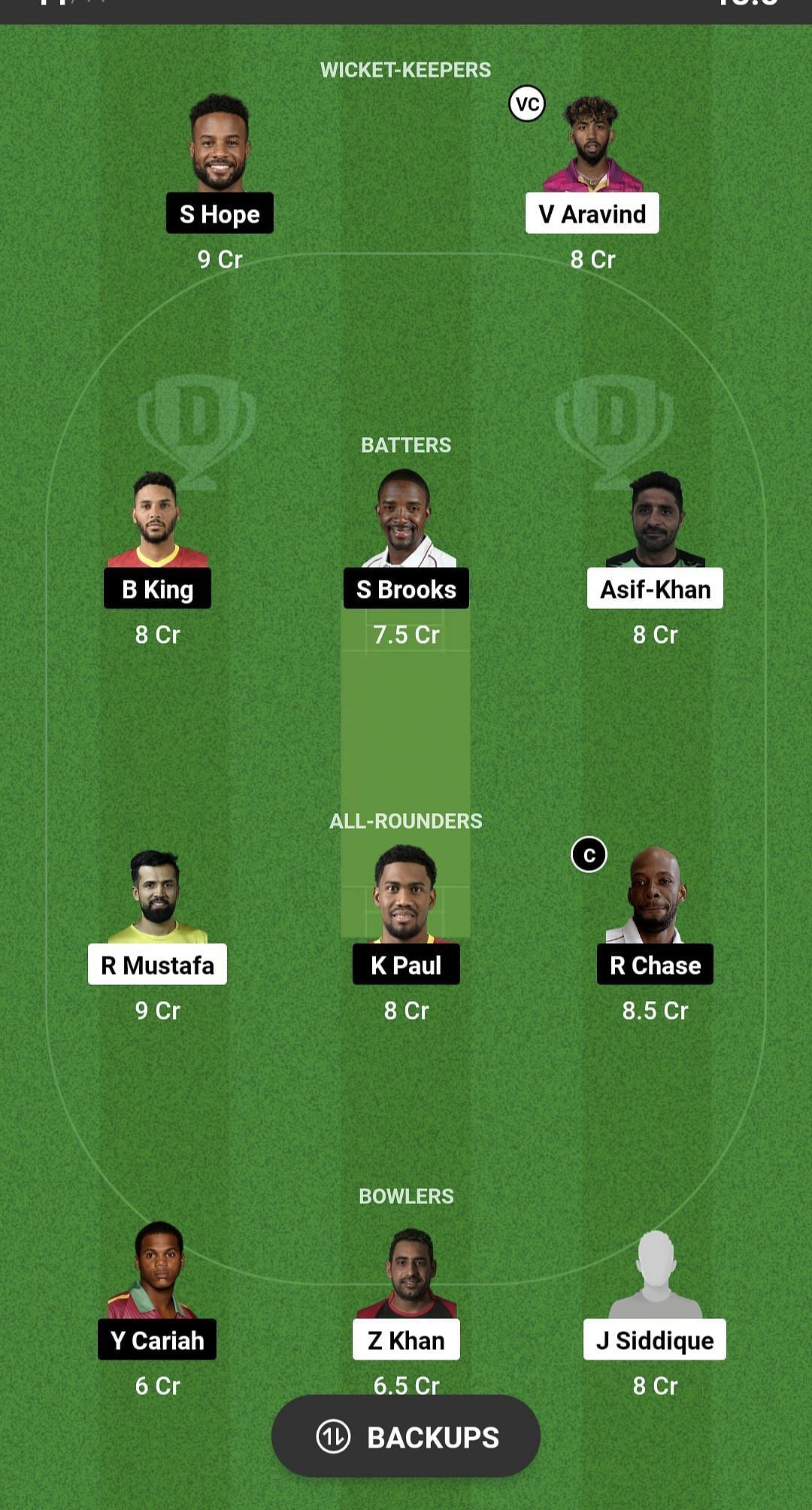 UAE vs WI Dream11 Prediction - 2nd ODI