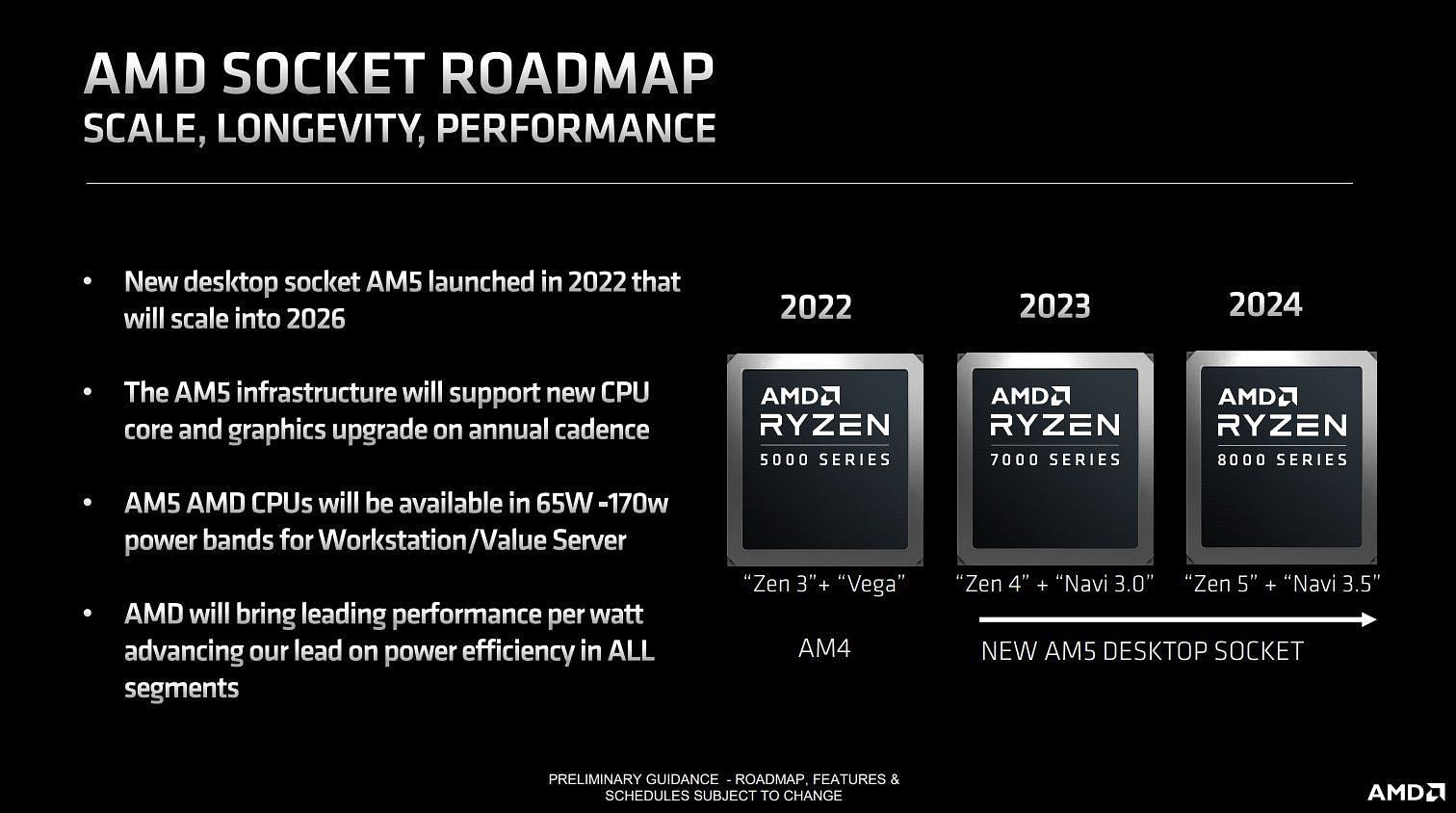 AMD&#039;s CPU launch roadmap for the new year (Image via AMD)