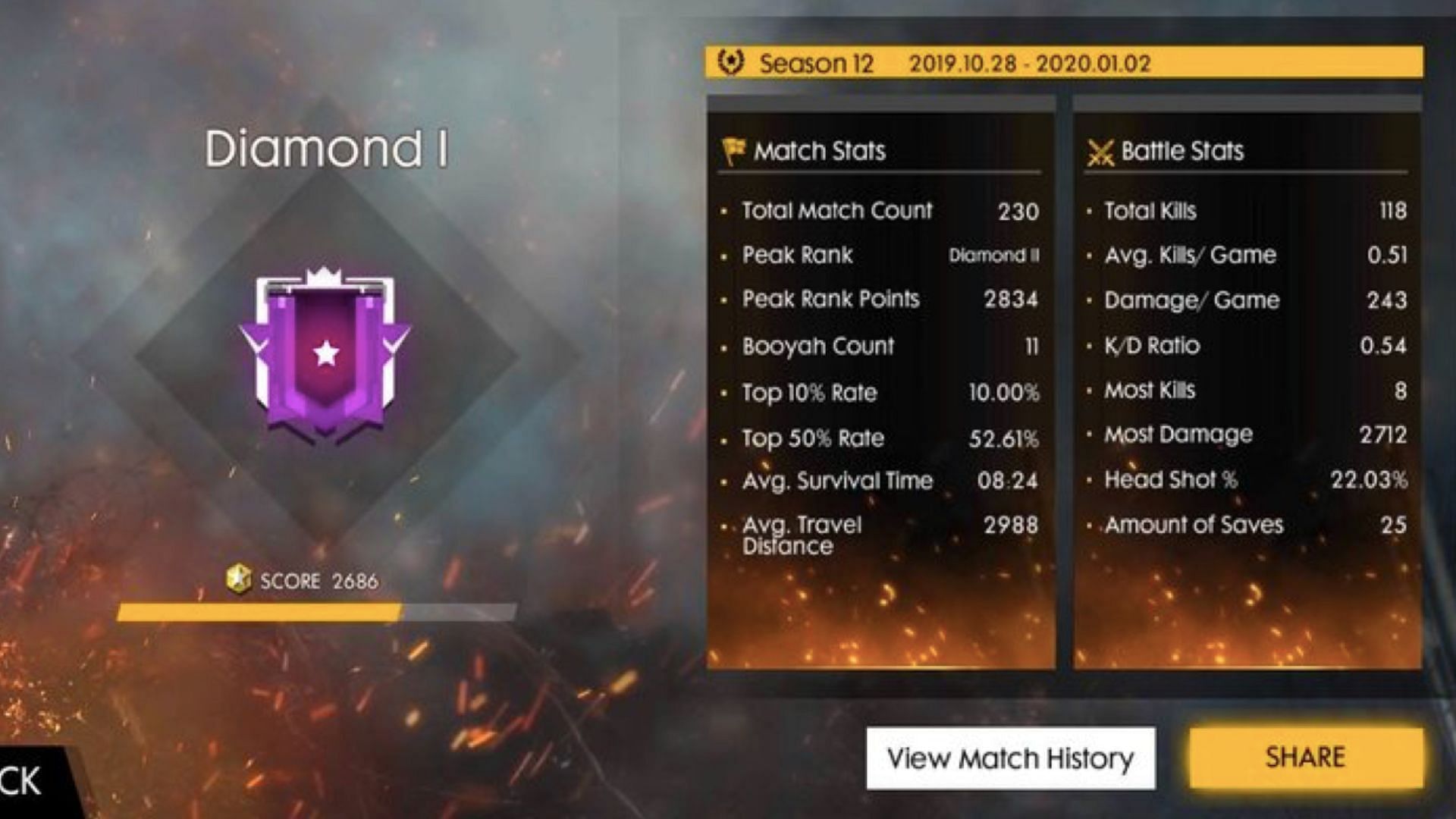 Match stats in Free Fire (Image via Garena)