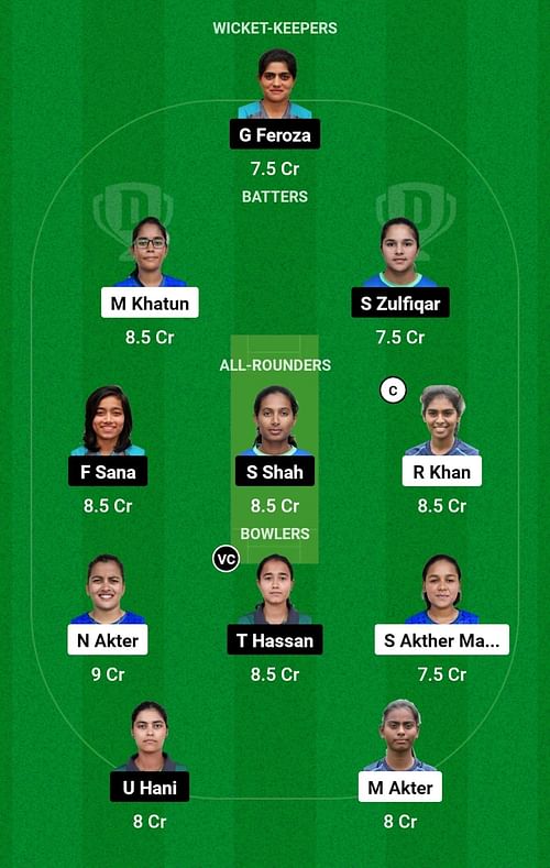 BAN-W vs PK-A-W Dream11 Prediction, Semifinal 2, Head-to-head Team