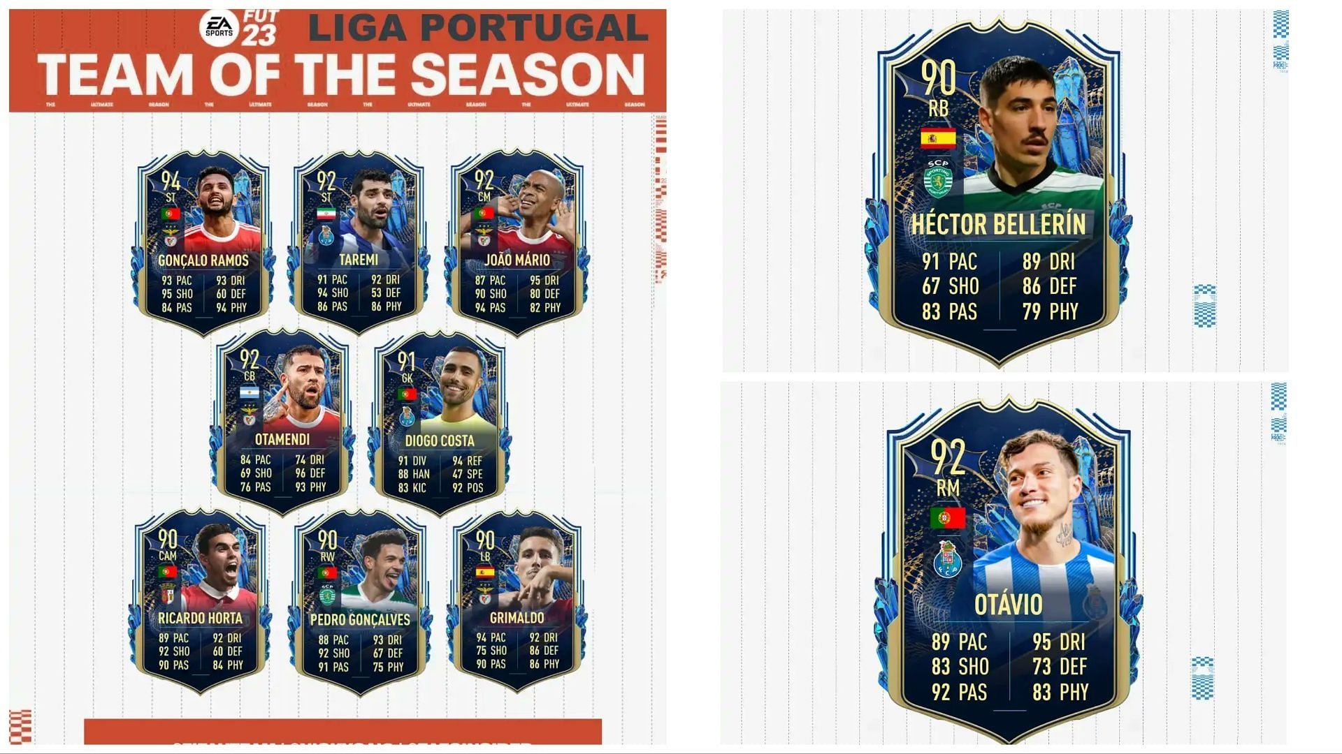 Liga Portugal TOTS have been leaked (Images via Twitter/FIFAUTeam)