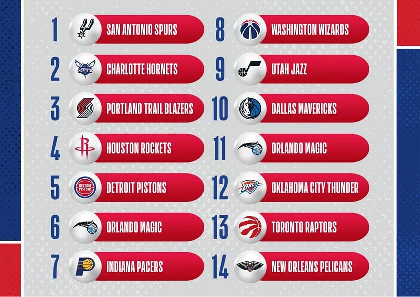 Updated 2023 NBA Mock Draft: NBA Draft Predictions