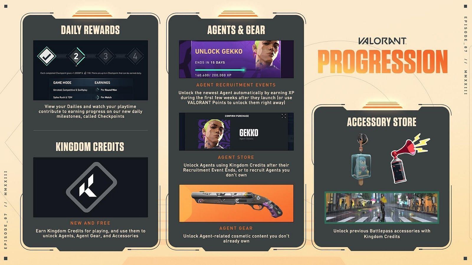 New progession system in Valorant (Image via Riot Games)