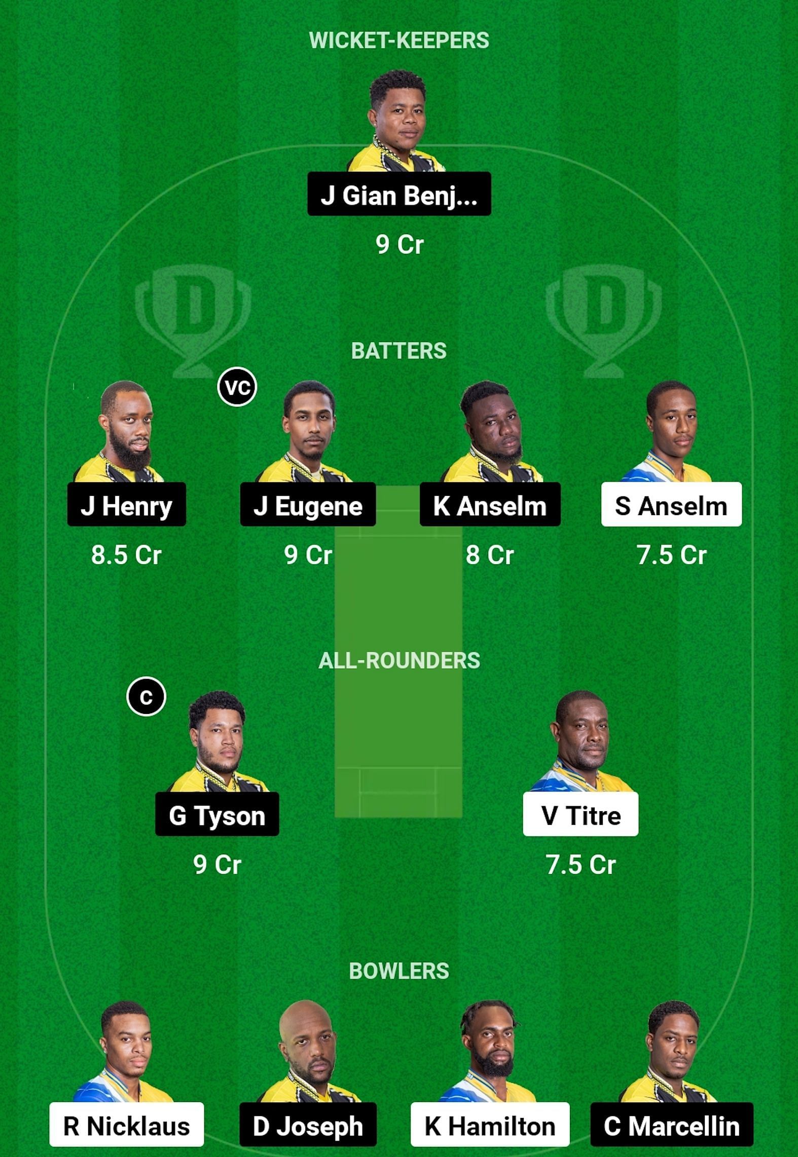 TGS vs BAW Dream11 Prediction, Qualifier 1, Head-to-head Team