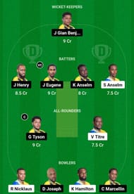 TGS vs BAW Dream11 Prediction, Qualifier 1, Head-to-head Team