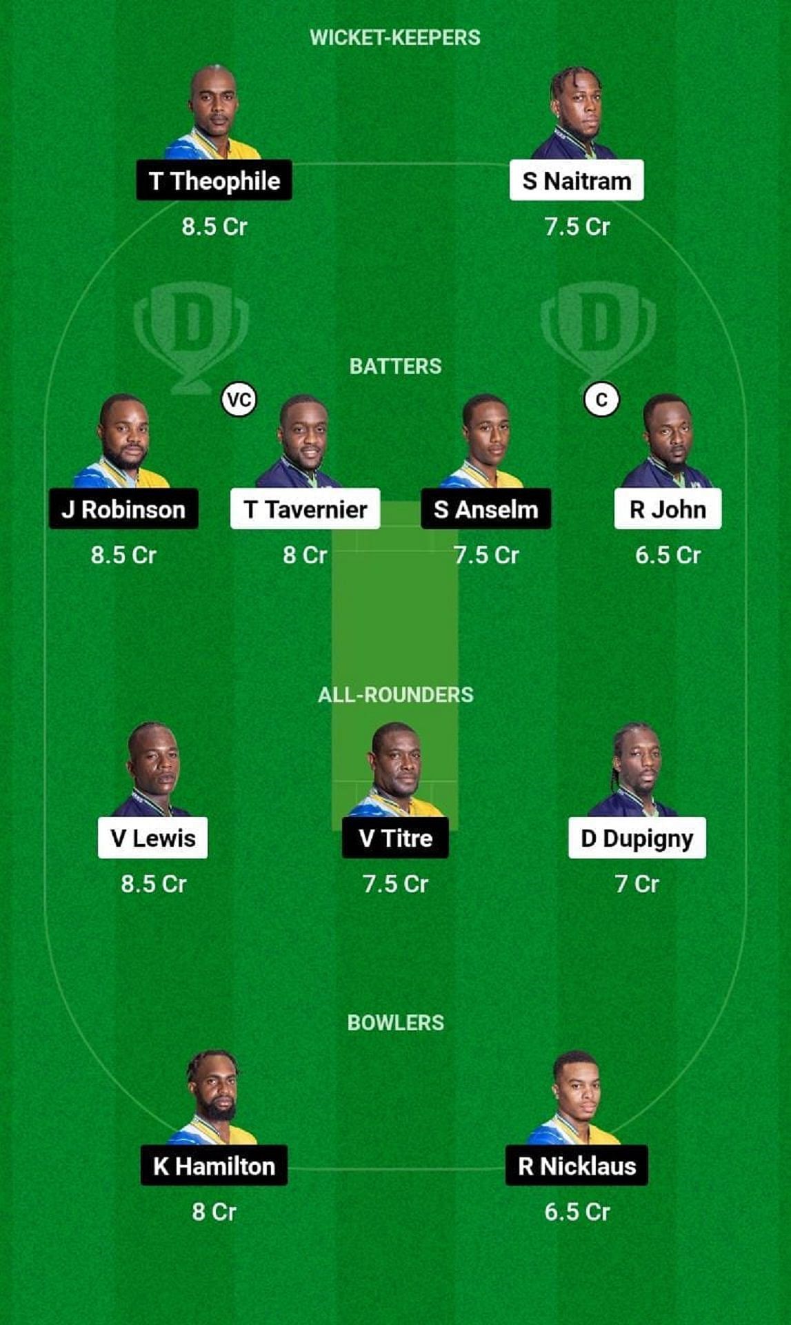 IRR vs TGS Dream11 Fantasy Tip - Head to Head League