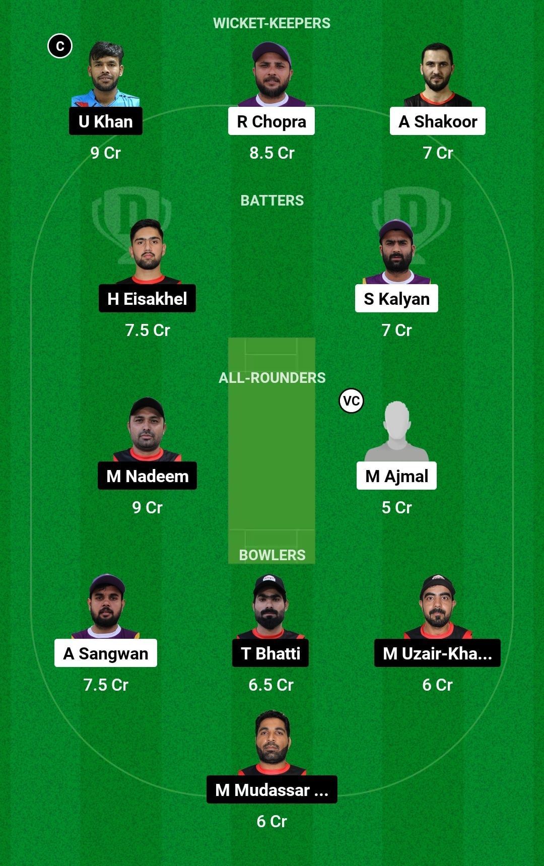 AJM vs SHA Dream11 Prediction Team, Grand League