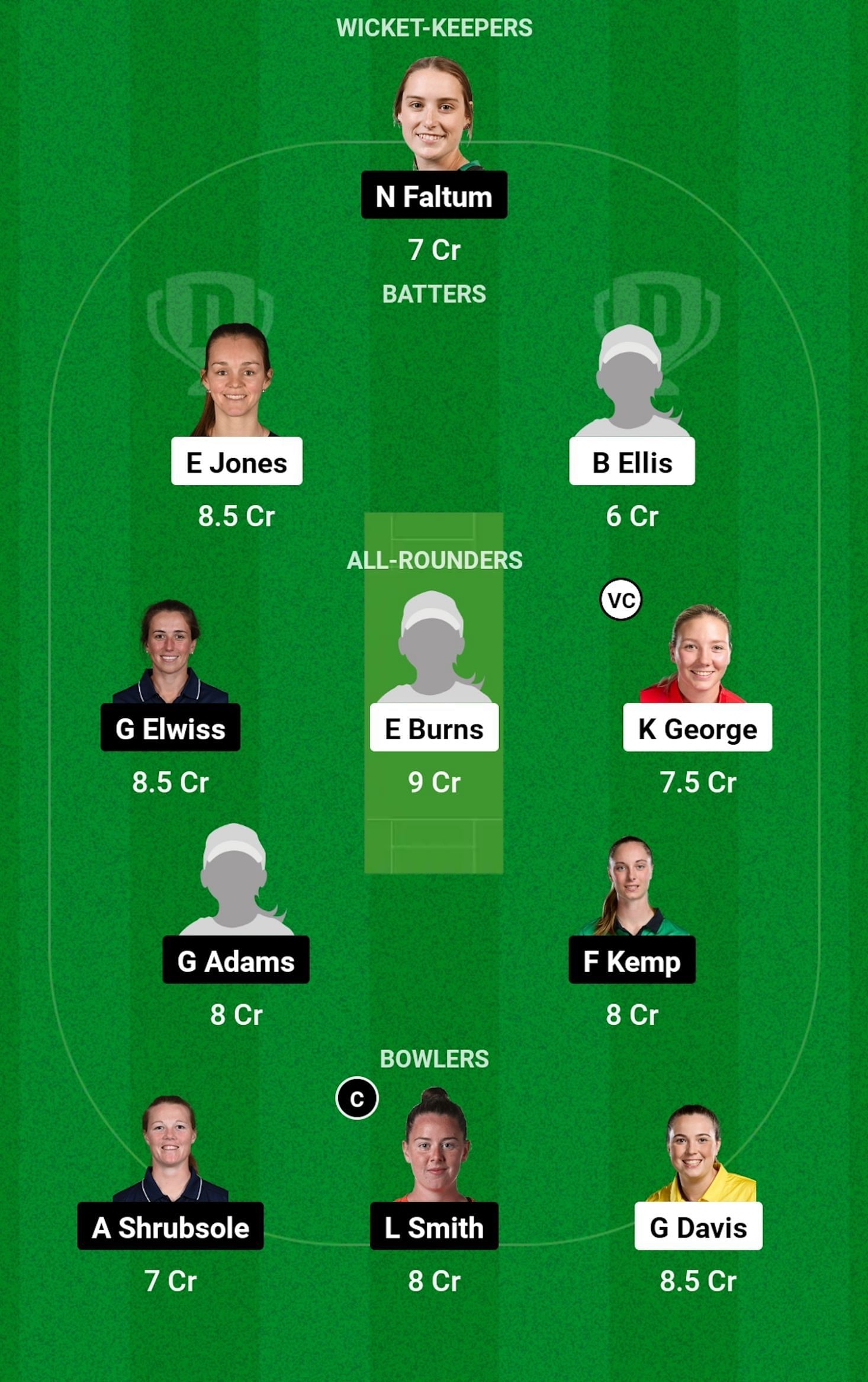 CES vs SV Dream11 Prediction, Match 20, Grand League Team