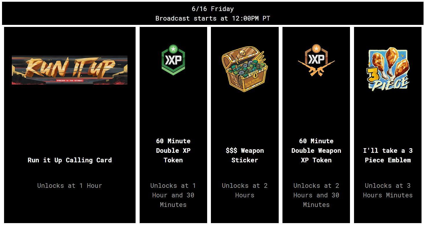 How to get CDL Champs viewership rewards for MW2 & Warzone 2