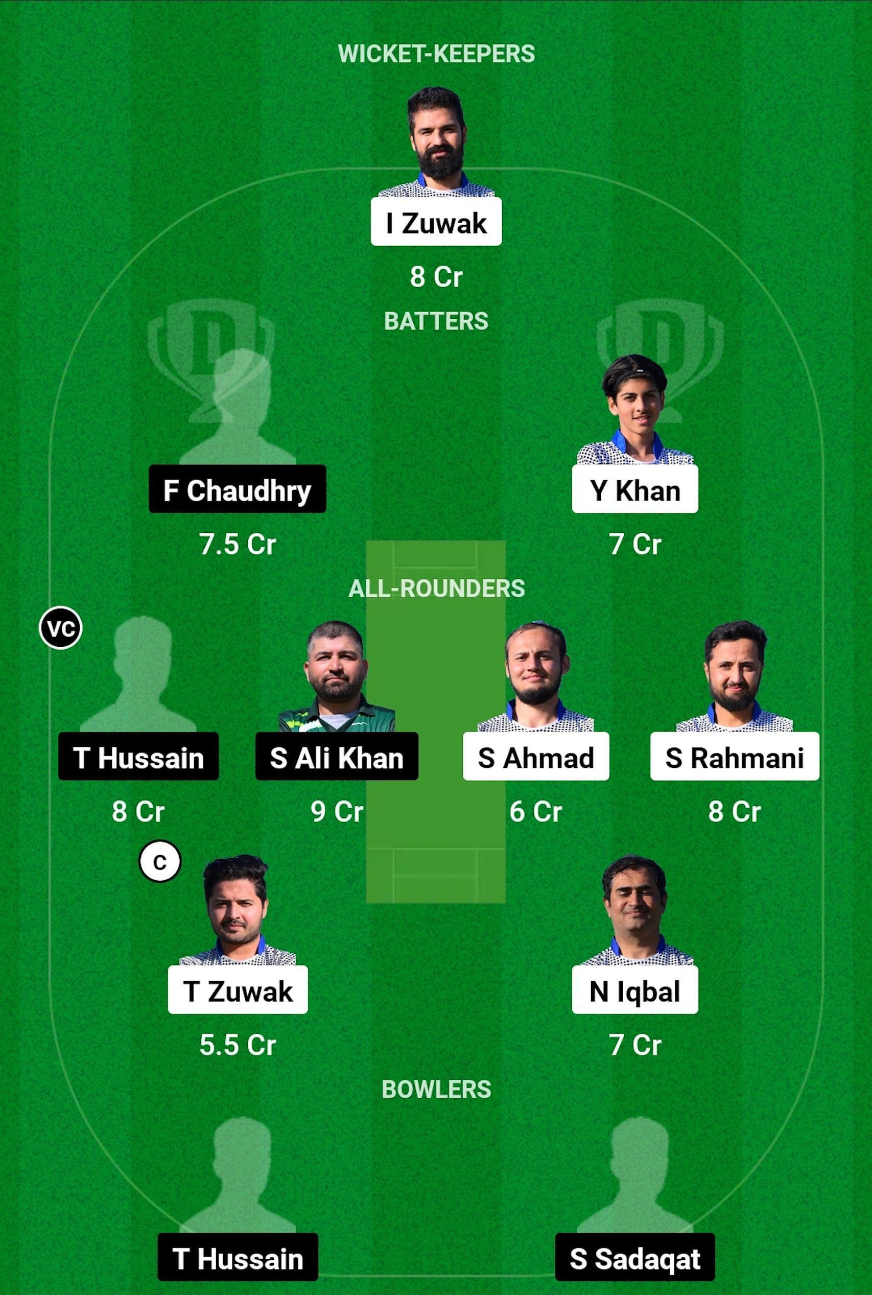 HUD vs JCC Dream11 Prediction, Match 29, Head-to-head Team