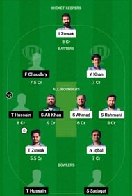 HUD vs JCC Dream11 Prediction, Match 29, Head-to-head Team