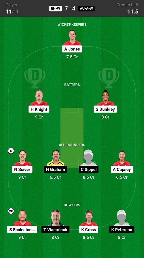 Australia Women A vs England Women Fantasy suggestion #1 - Head to Head League