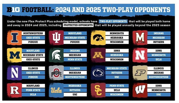 What is Big Ten's 'Flex Protect' football schedule for 2024? Exploring ...