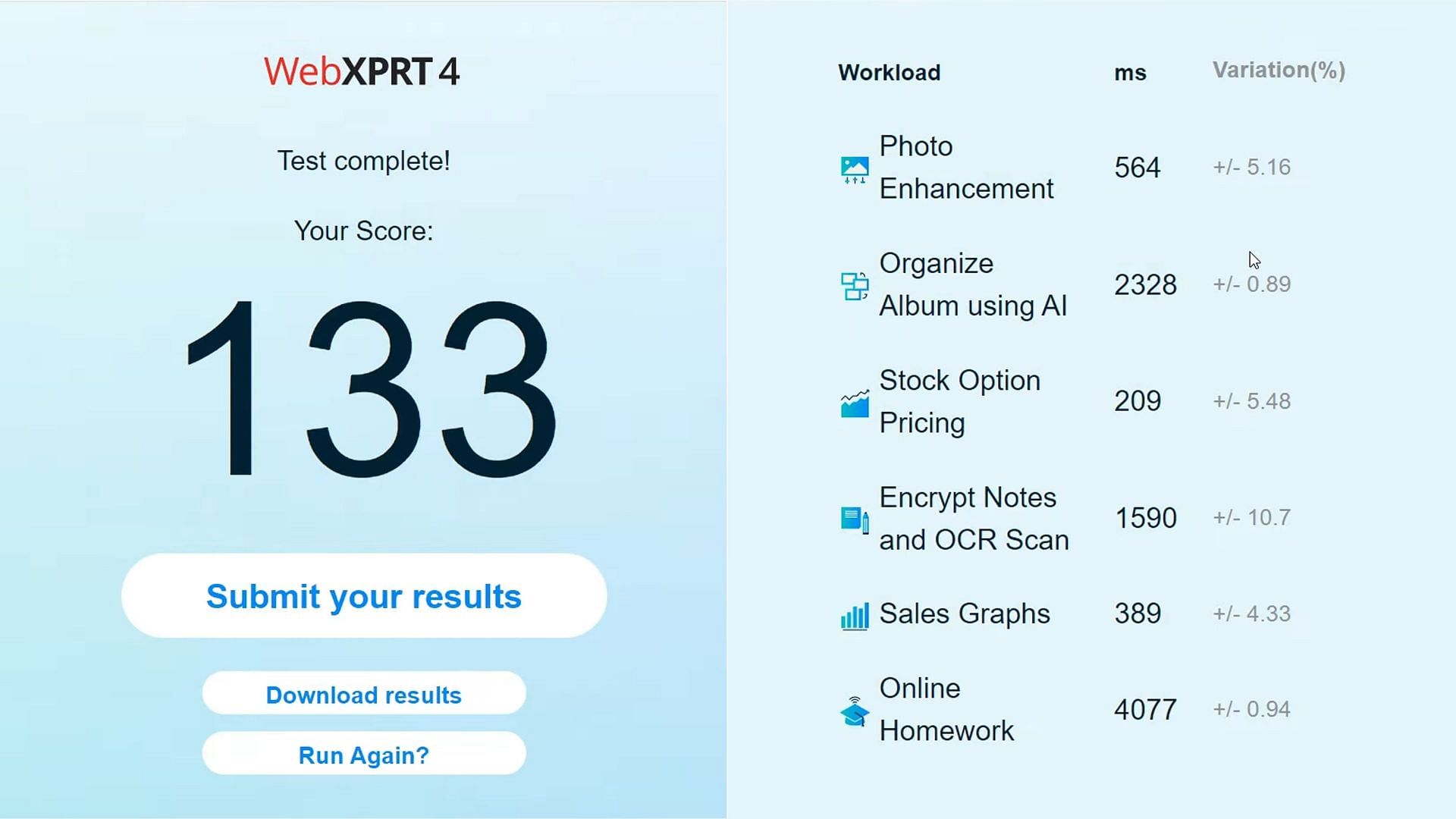 Google Chrome scores a total of 133 points (Image via WebXPRT)