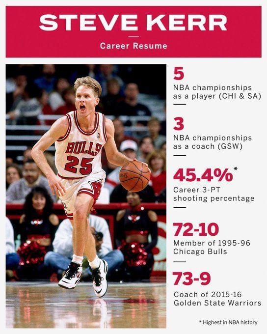 5 highest paid NBA coaches explored as Monty Williams signs for Pistons