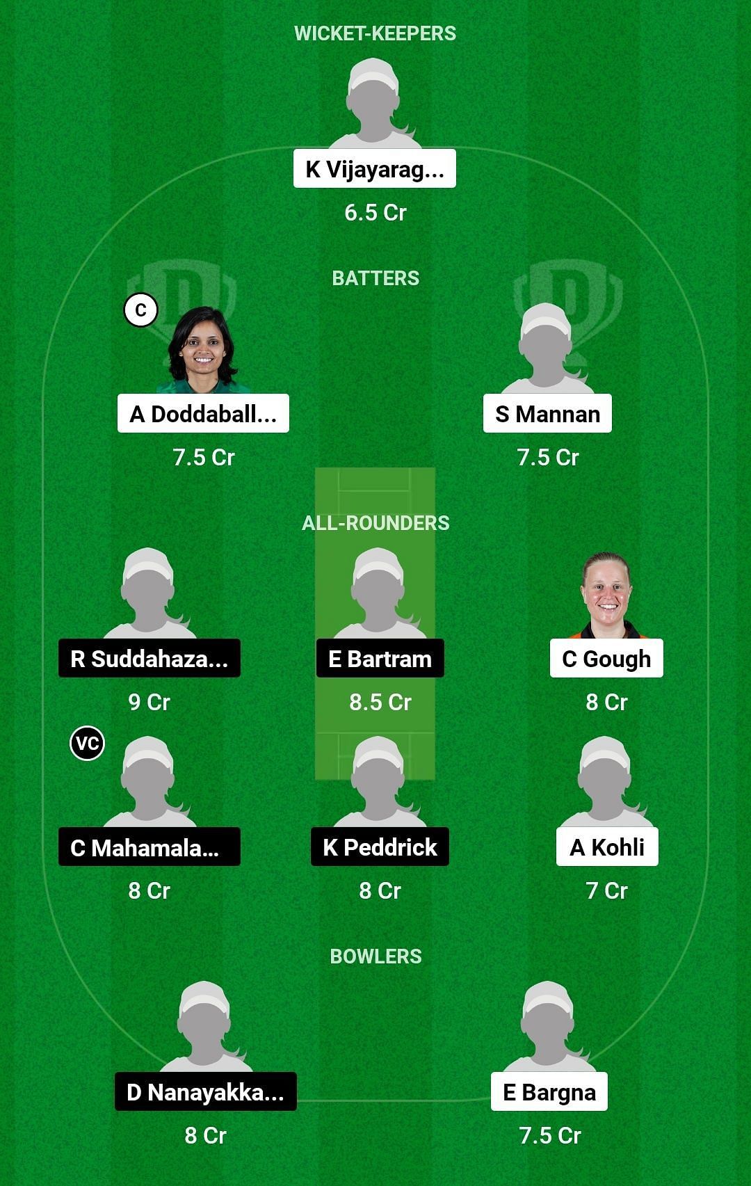 Dream11 Team for Germany Women vs Italy Women - ICC Women&rsquo;s World T20 Europe Division 2 Qualifier 2023.