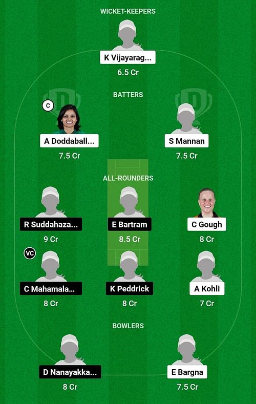 Dream11 Team for Germany Women vs Italy Women - ICC Women’s World T20 Europe Division 2 Qualifier 2023.