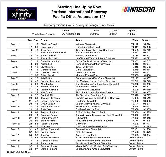 NASCAR Xfinity Series Starting lineup for Portland International