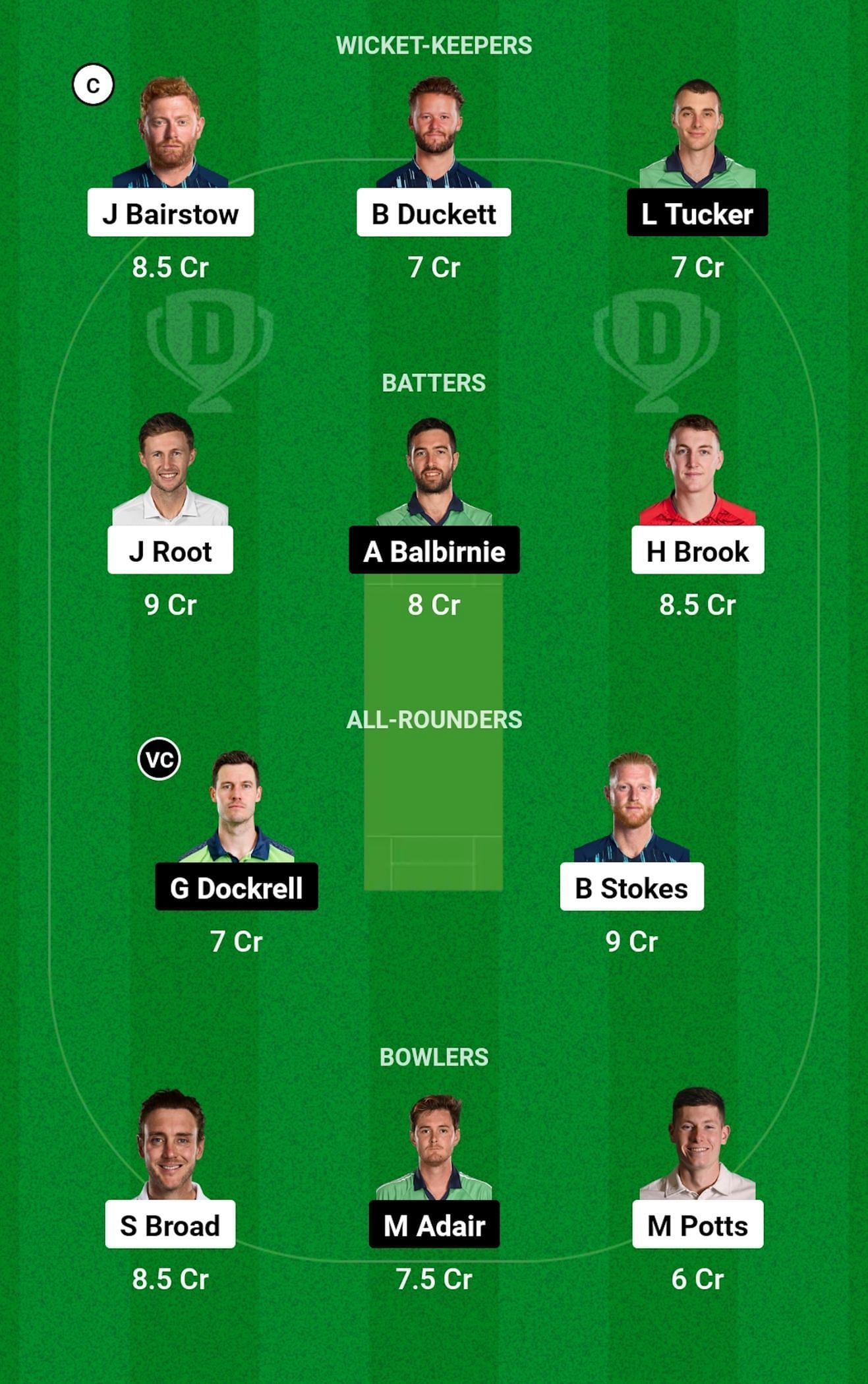 ENG vs IRE Dream11 Prediction, Only Test, Grand League Team