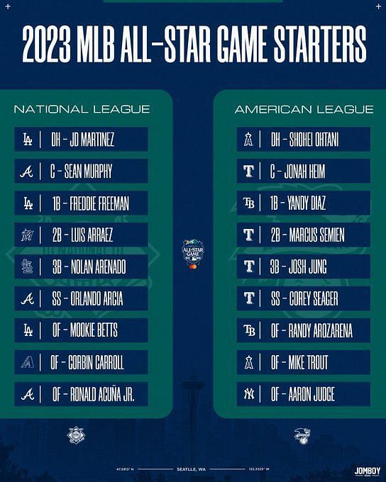 MLB fans unimpressed with latest edition of AL and NL All-Star