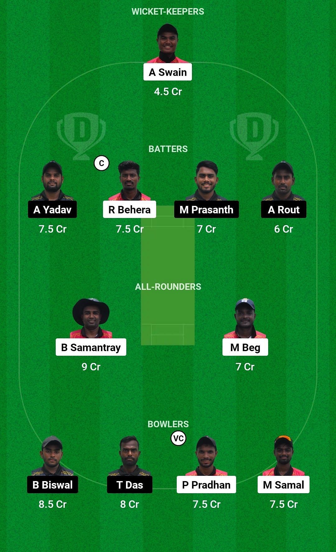 Dream11 Team for Odisha Lions vs Odisha Panthers - TCM Odisha Cricket League 2023.