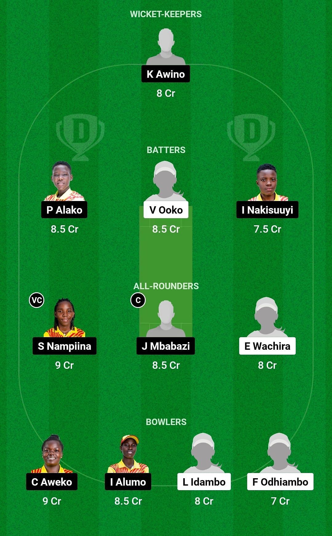 Dream11 Team for Kenya Women vs Uganda Women - Kwibuka Women&rsquo;s T20I Tournament 2023.