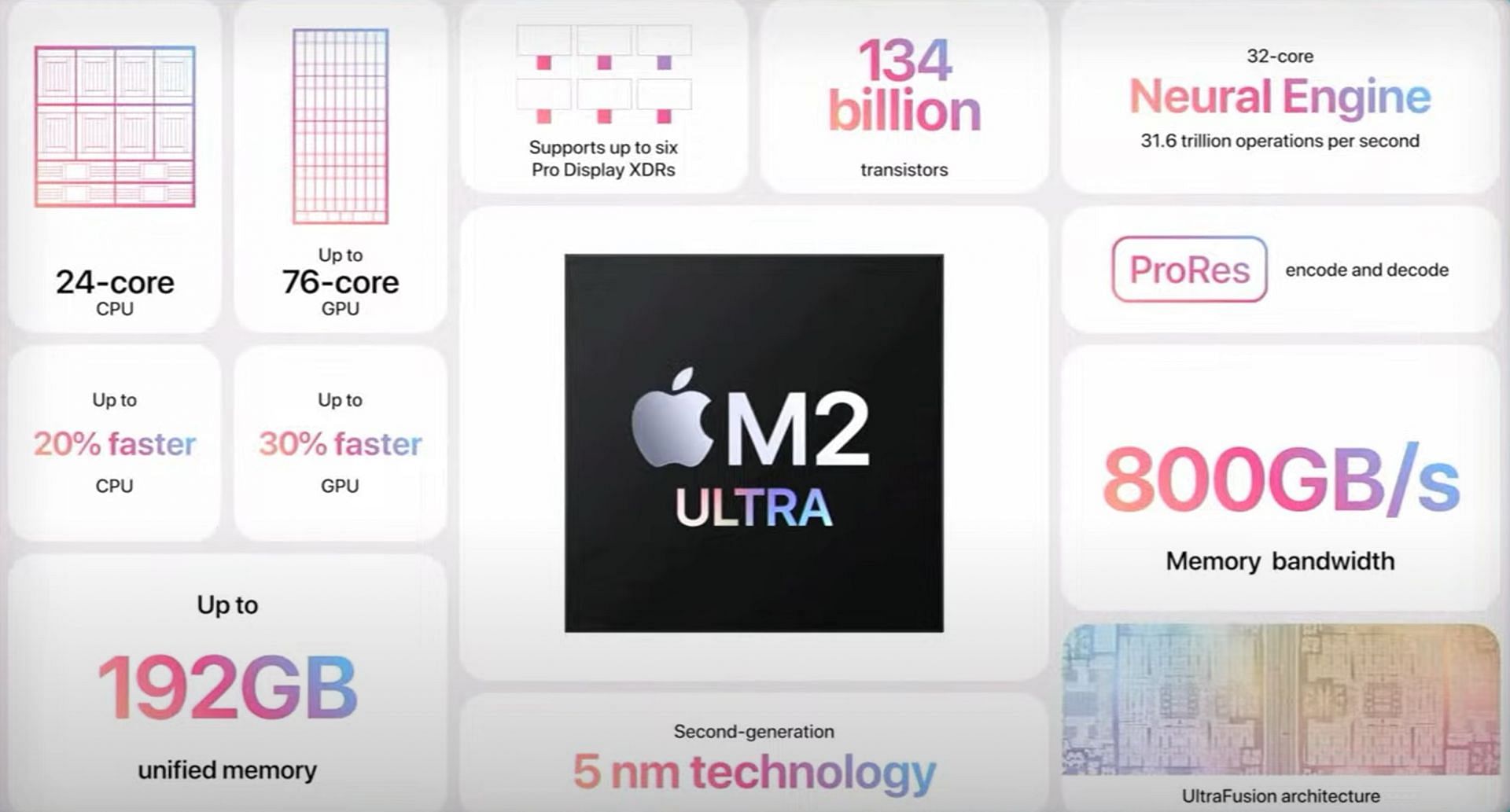 The new M2 Ultra chip is designed for professionals (Image via Apple)
