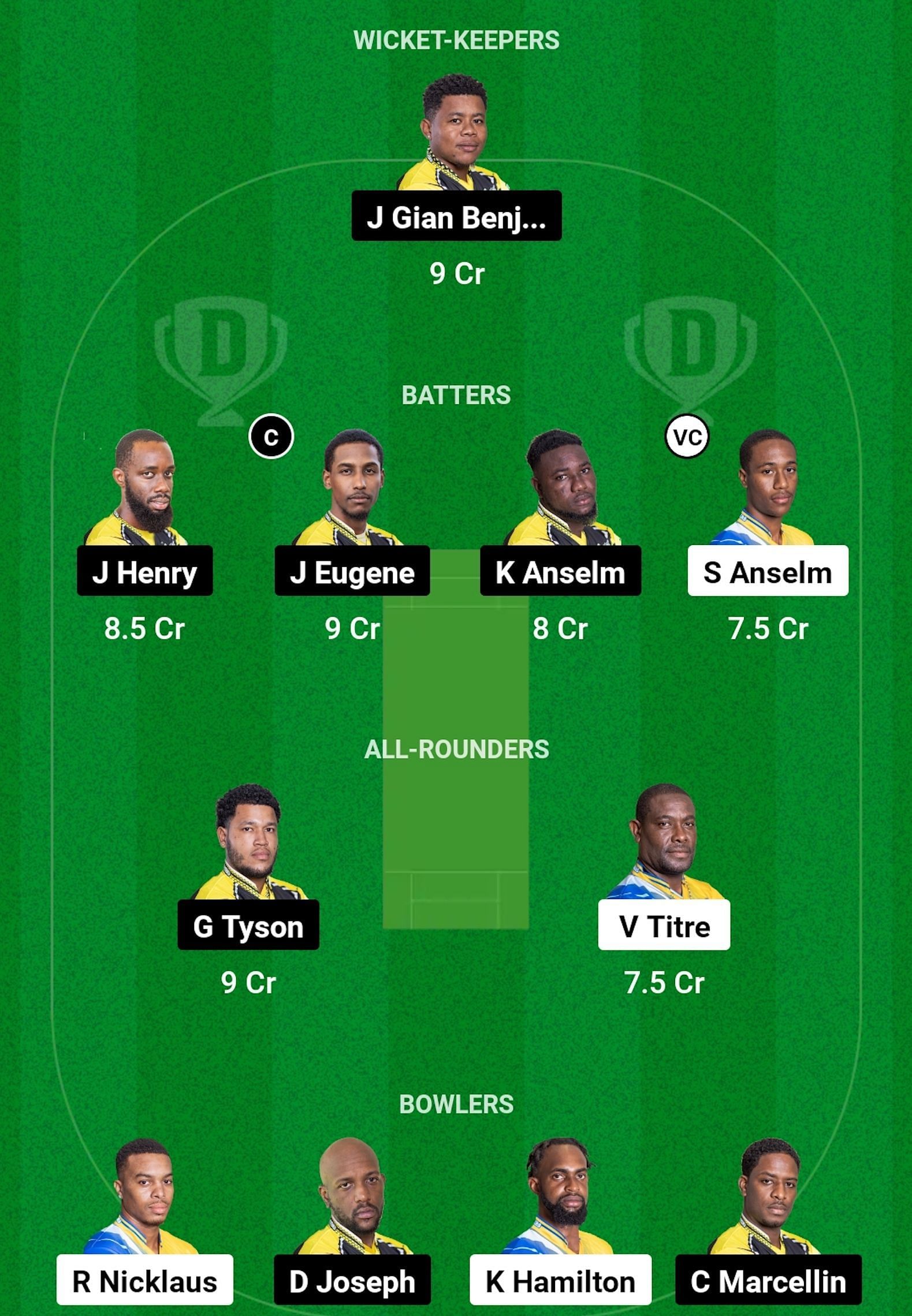 TGS vs BAW Dream11 Prediction, Match 19, Grand League Team