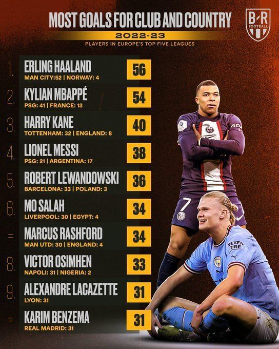 10 most valuable players in the world right now (June 2023)