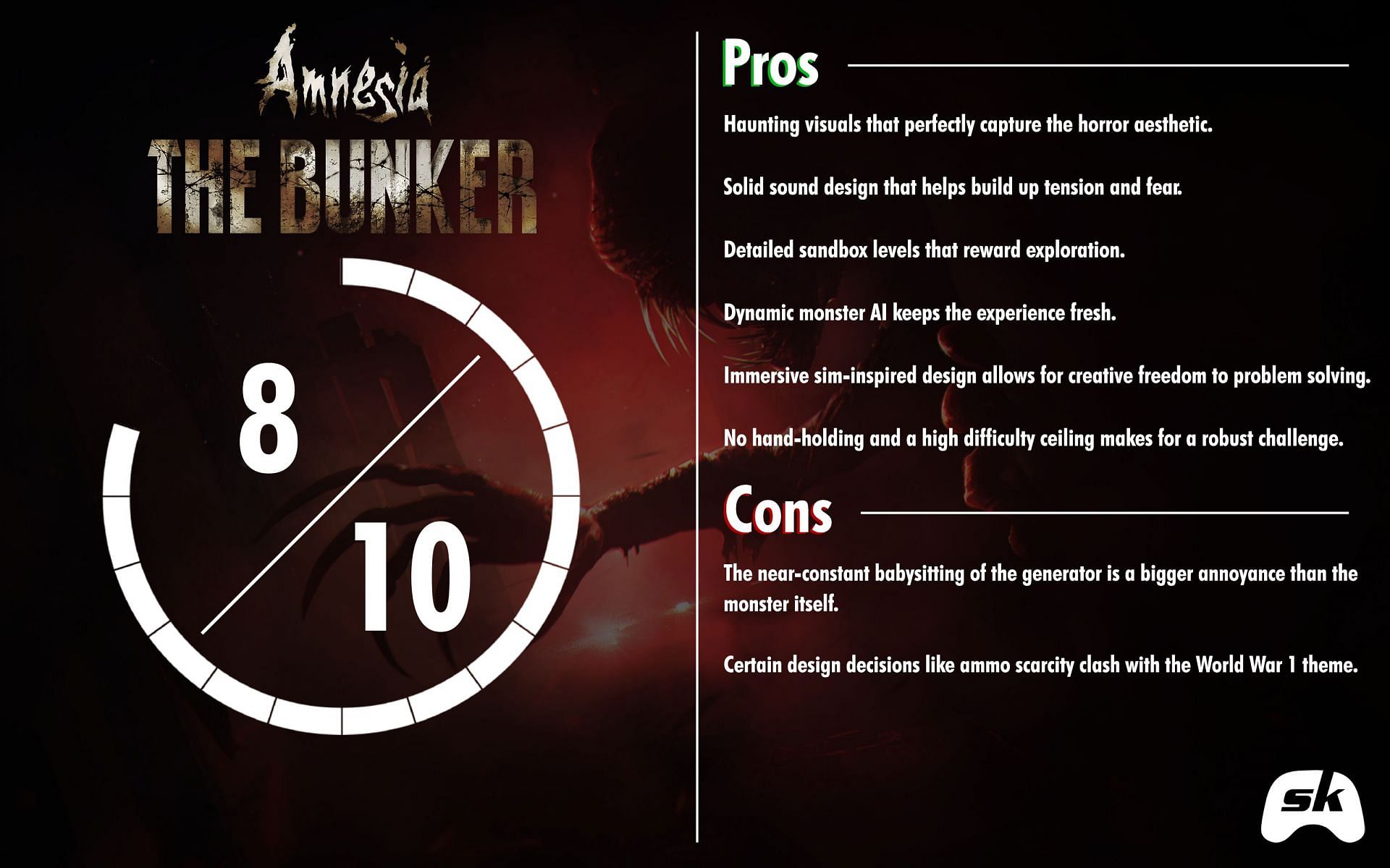 Final verdict for Amnesia The Bunker (Image via Sportskeeda)