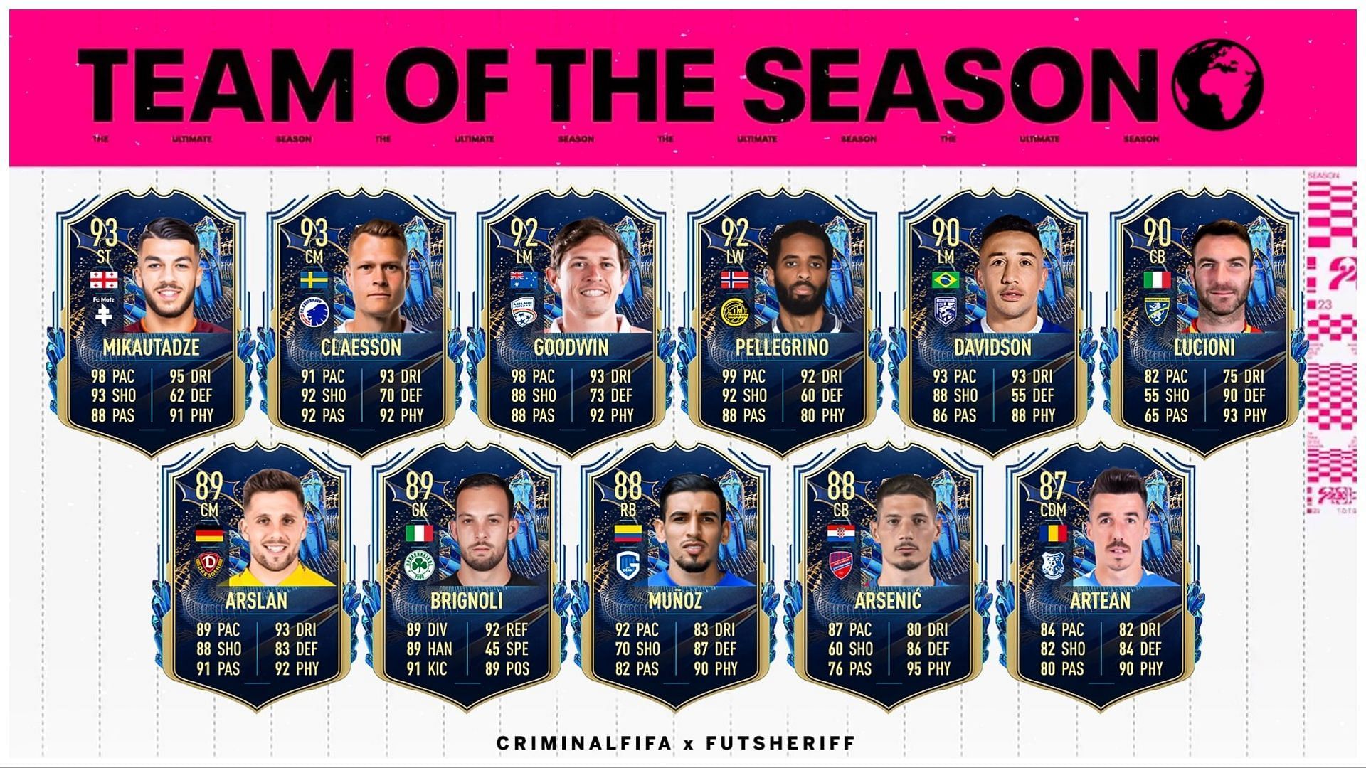 FIFA 23 Team of the Season: All TOTS squads, schedule & more - Dexerto