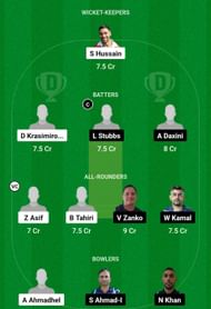 BUL vs CRO Dream11 Prediction, Match 2, Grand League Team