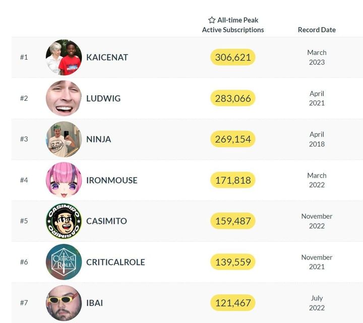 IronMouse breaks alltime female subscriber record on Twitch during her
