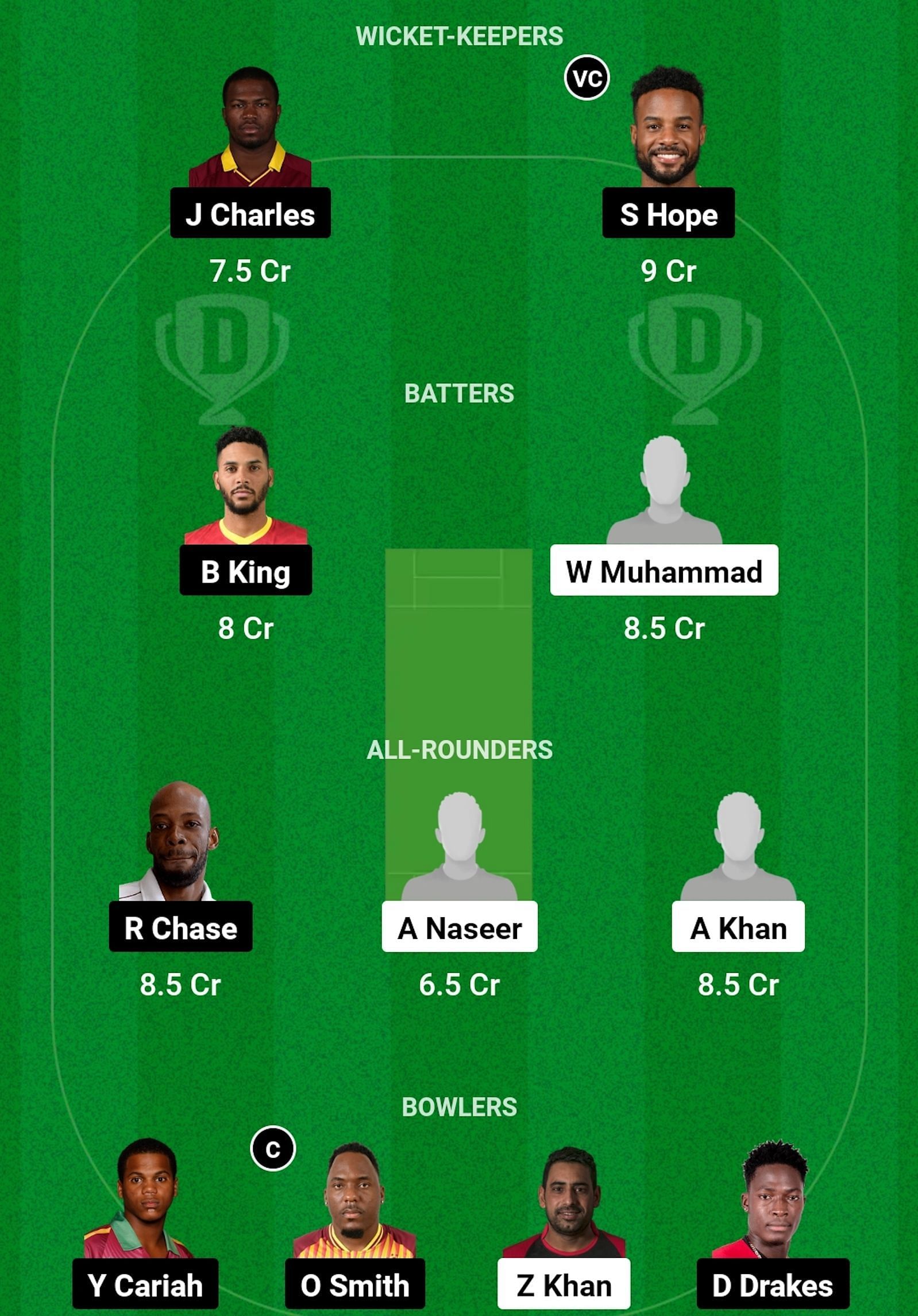 UAE vs WI Dream11 Prediction, Match 3, Grand League Team