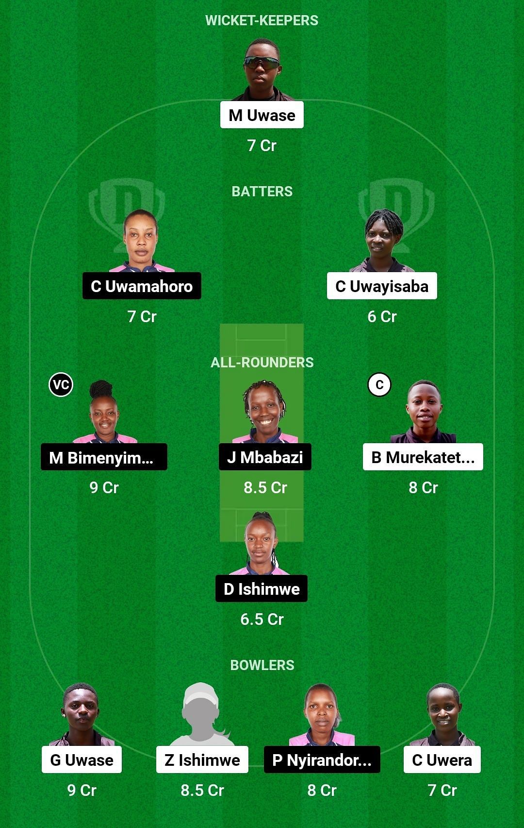 Dream11 Team for Gahanga Queens Women vs Charity CC Women - RCA T20 Women&rsquo;s League 2023.