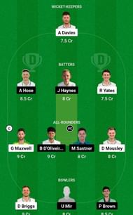 WAS vs WOR Fantasy Suggestion Team 2