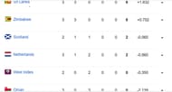 Updated points table in ICC World Cup Qualifiers 2023