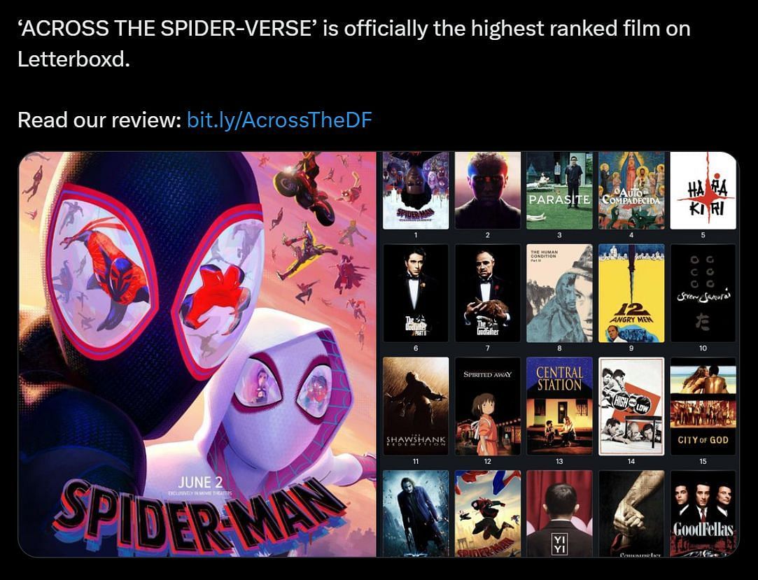 Spider-Man: Across the Spider-Verse Becomes Letterboxd's Best-Reviewed  Movies