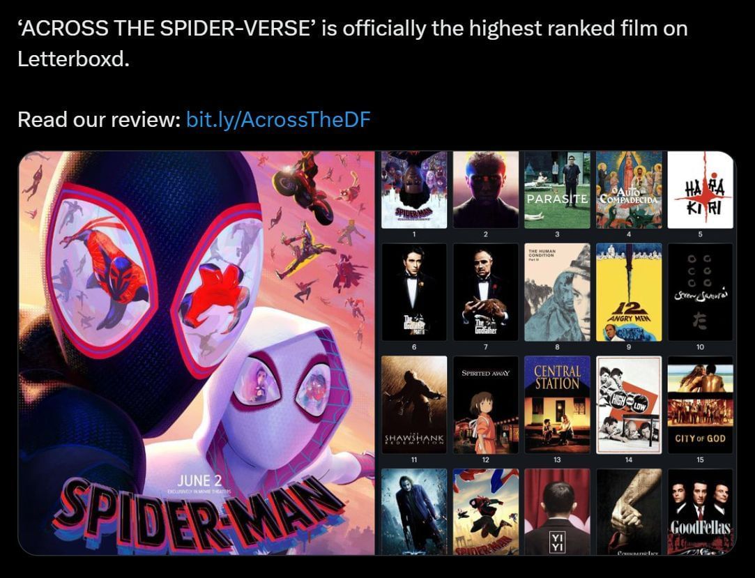 Marvel News Source - Spider-Man: Across the Spider-Verse ratings across  different platforms: 🔸 Rotten Tomatoes - 95% 🔸 IMDb - 9.1/10 🔸  Metacritic - 87 🔸 Letterboxd - 4.7/5 #SpiderManAcrossTheSpiderVerse