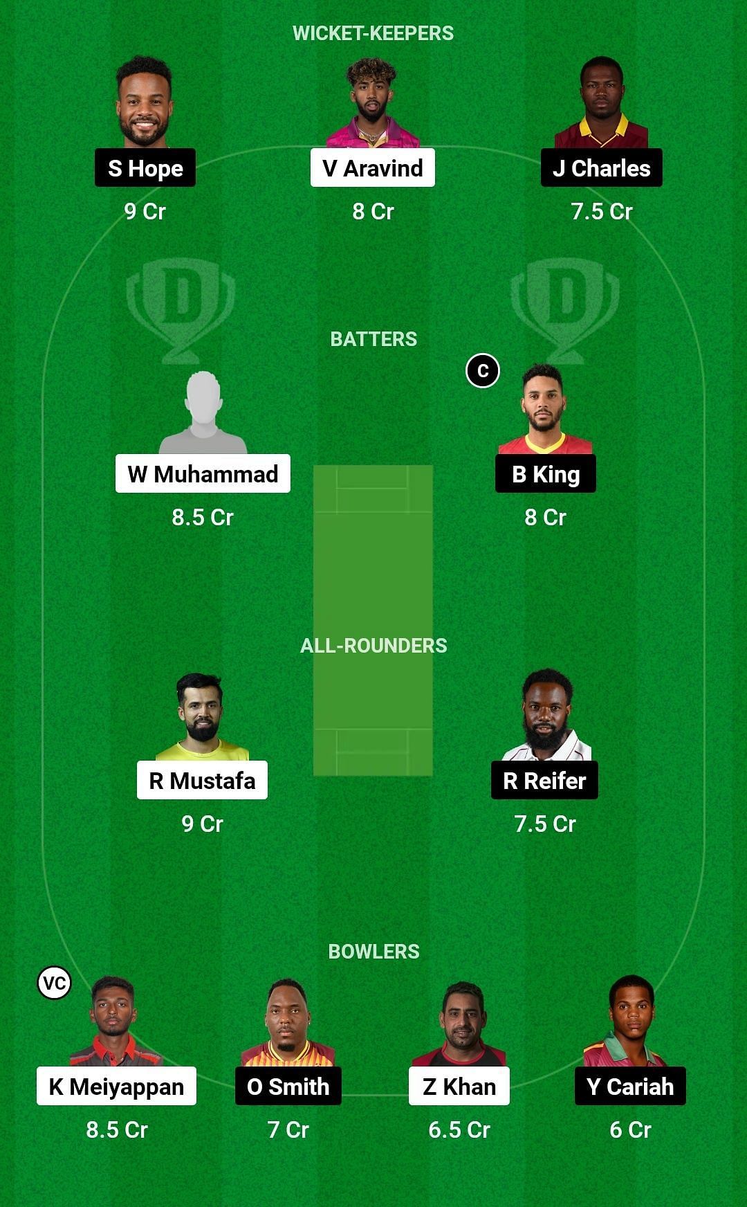 Dream11 Team for UAE vs West Indies - 1st ODI.