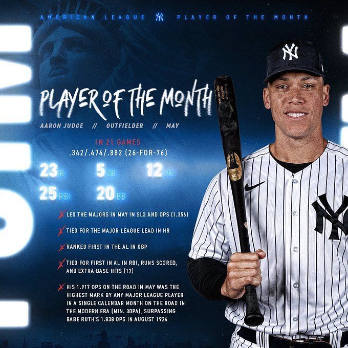 All Rise!!! Aaron Judge Is Now Officially Captain of the New York Yankees!  – The Talon