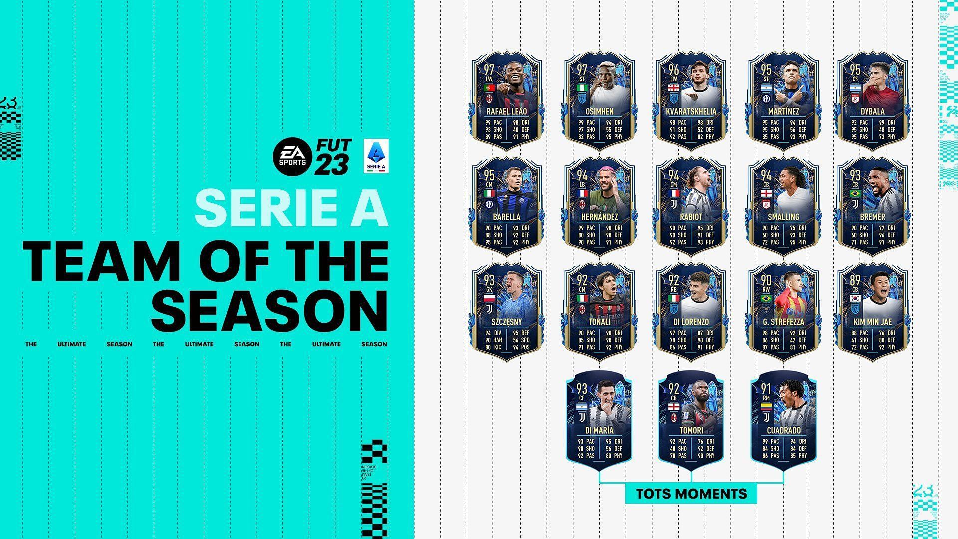 FIFA 23  Serie A & Serie B Ratings & Kits 