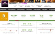 CRP Gaming's income from his YouTube channel (Image via Social Blade)
