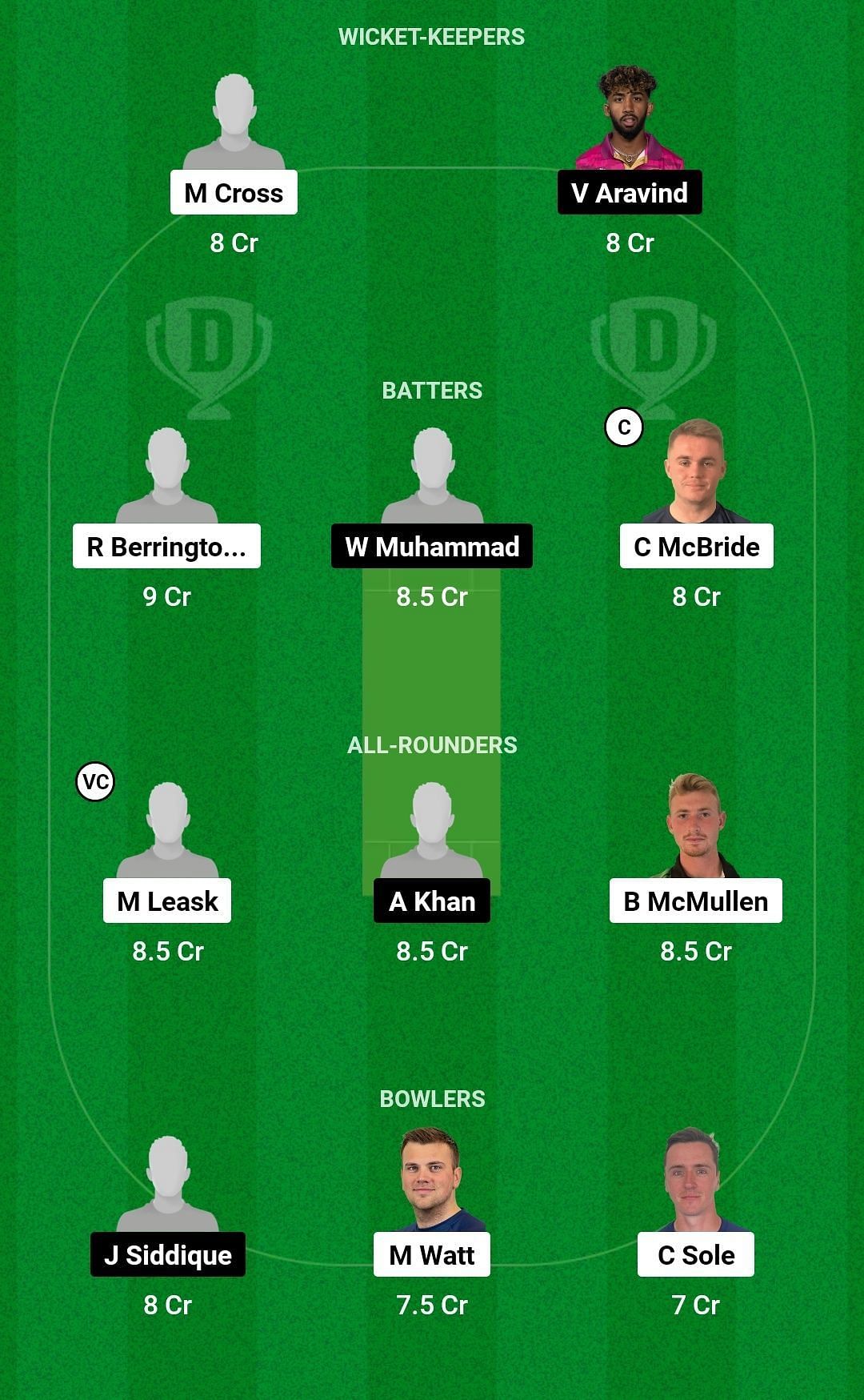 Dream11 Team for Scotland vs UAE - ICC Cricket World Cup Qualifiers 2023.