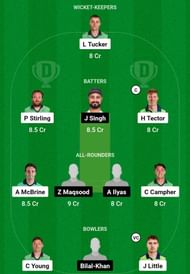 IRE vs OMN Dream11 Prediction, Match 4, Head-to-head Team